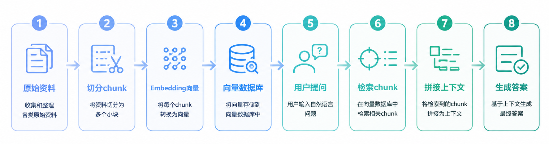 RAG 八步流程图 1-rclJ.png