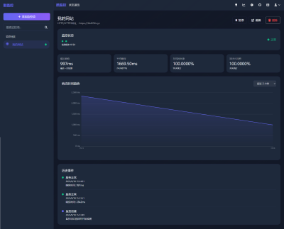 酷监控：NAS 上最顺手的监控工具，部署简单还好看！