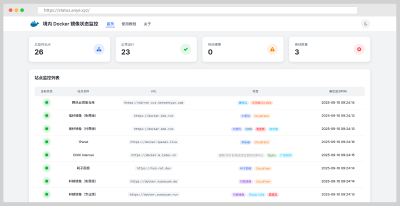 镜像拉不动？试试这个国内 Docker 加速神器！
