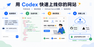 零基础小白也能一天上线网站：用 Codex 跑通开发到部署全流程