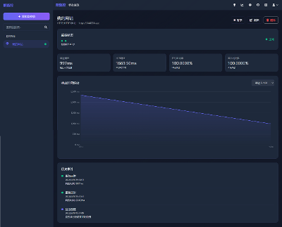 酷监控：NAS 上最顺手的监控工具，部署简单还好看！