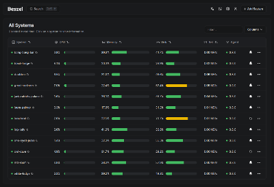 轻量易用的服务器监控神器-Beszel